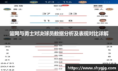 篮网与勇士对决球员数据分析及表现对比详解
